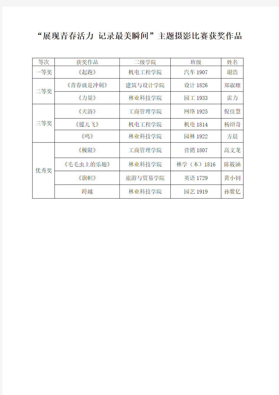 展现青春活力记录最美瞬间主题摄影比赛获奖作品