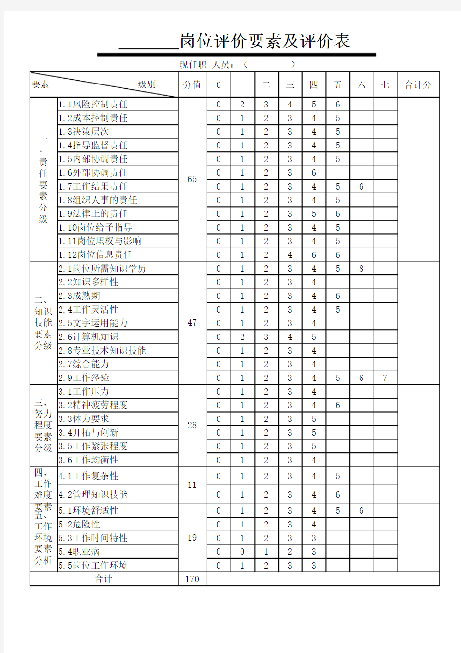 岗位评价要素及评价表