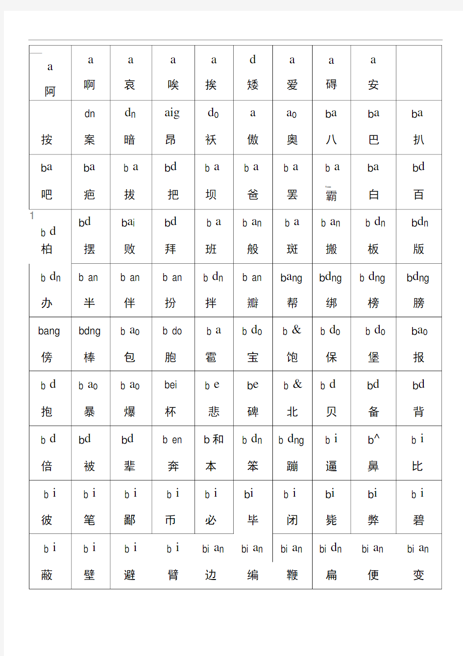 2500个常用汉字大全