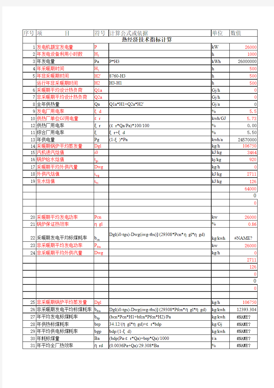 热经济指标计算