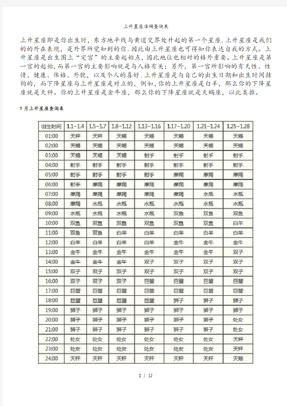 上升星座准确查询表