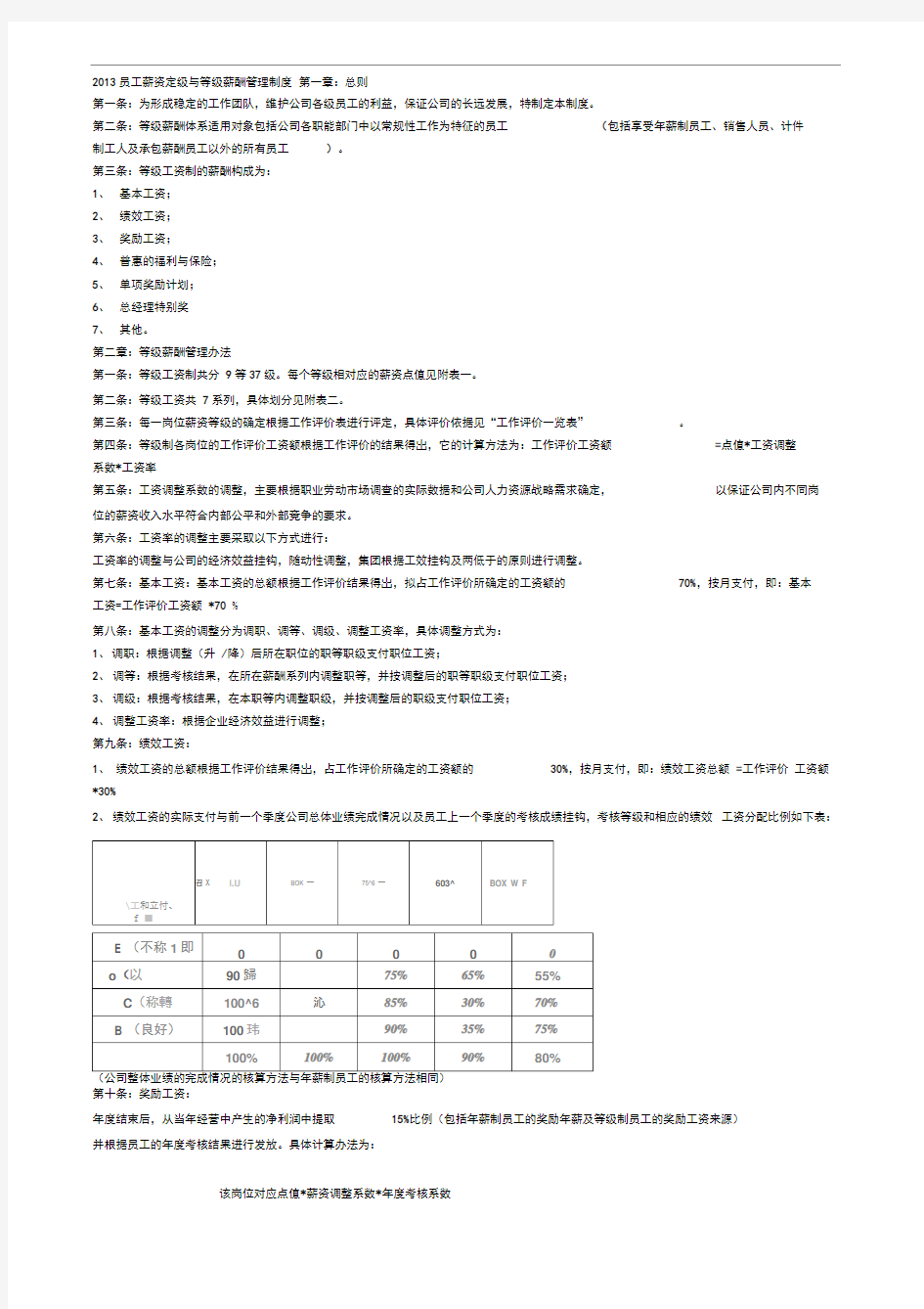 2013员工薪资定级与等级薪酬管理制度