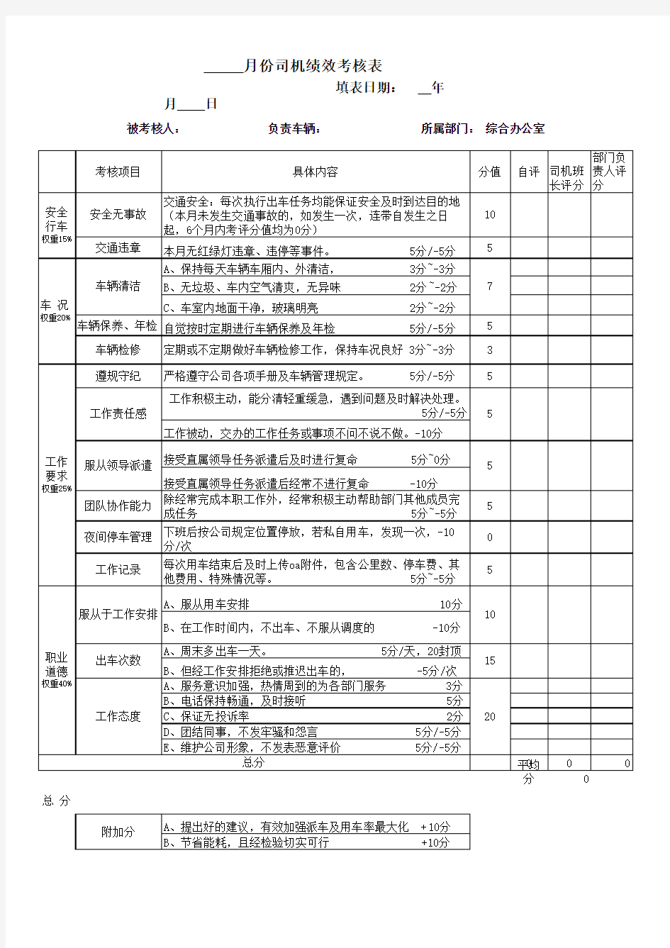 司机绩效月度考核表