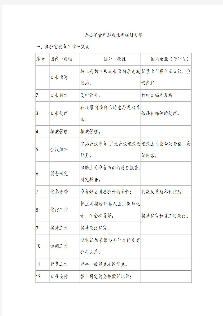 办公室管理形成性考核册及答案