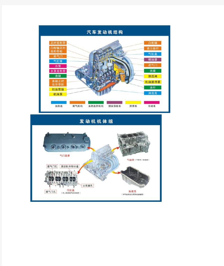 汽车零部件名称大全