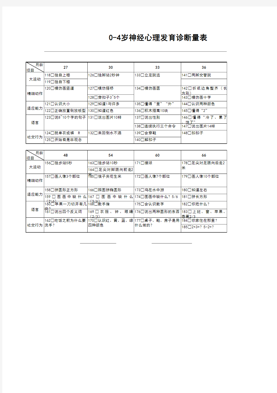 0-4岁神经心理发展诊断量表