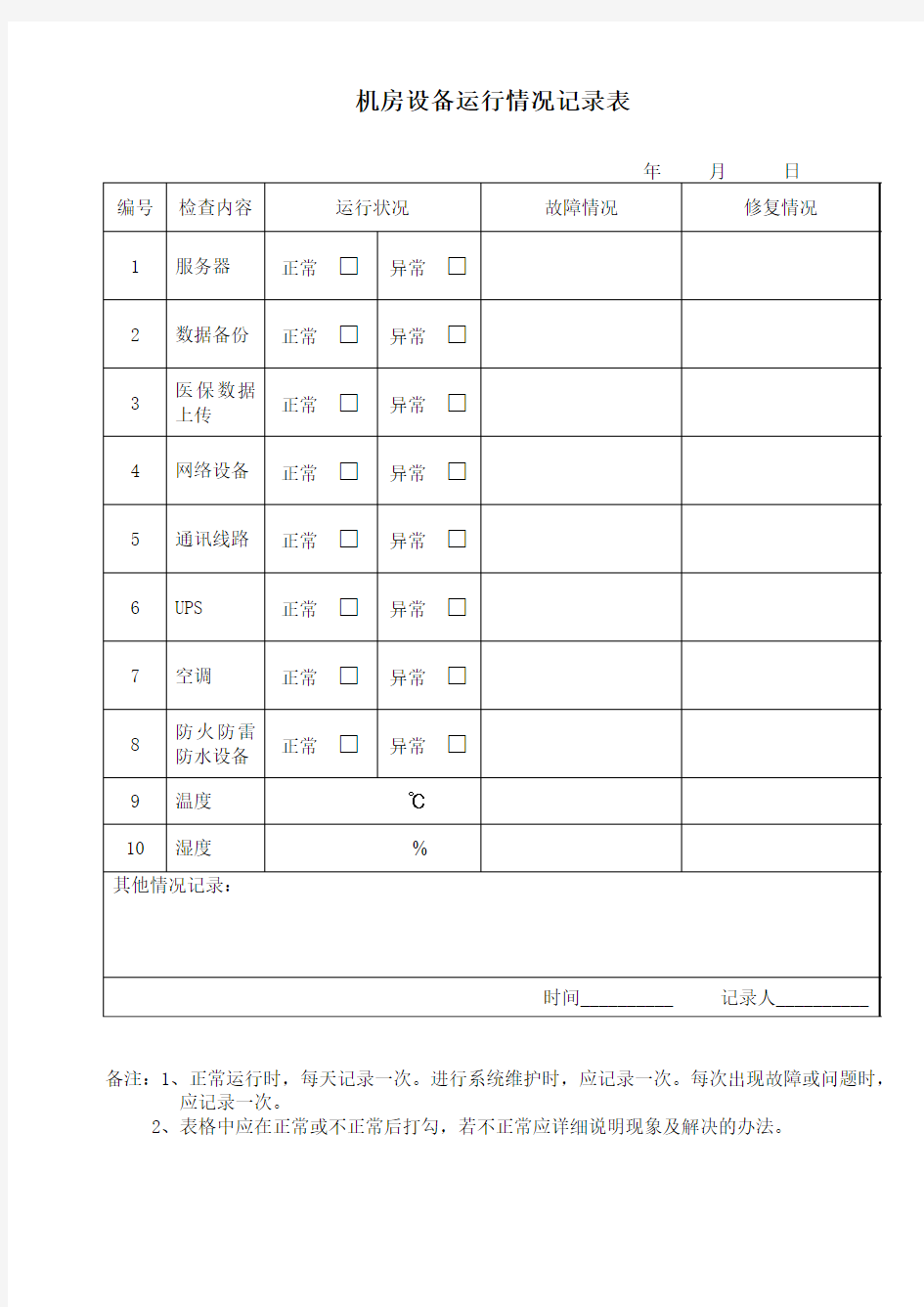 机房设备运行情况记录表