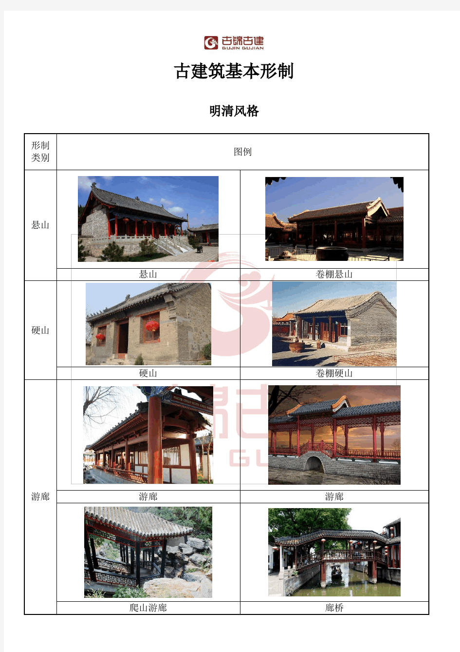 中国古建筑形制图册