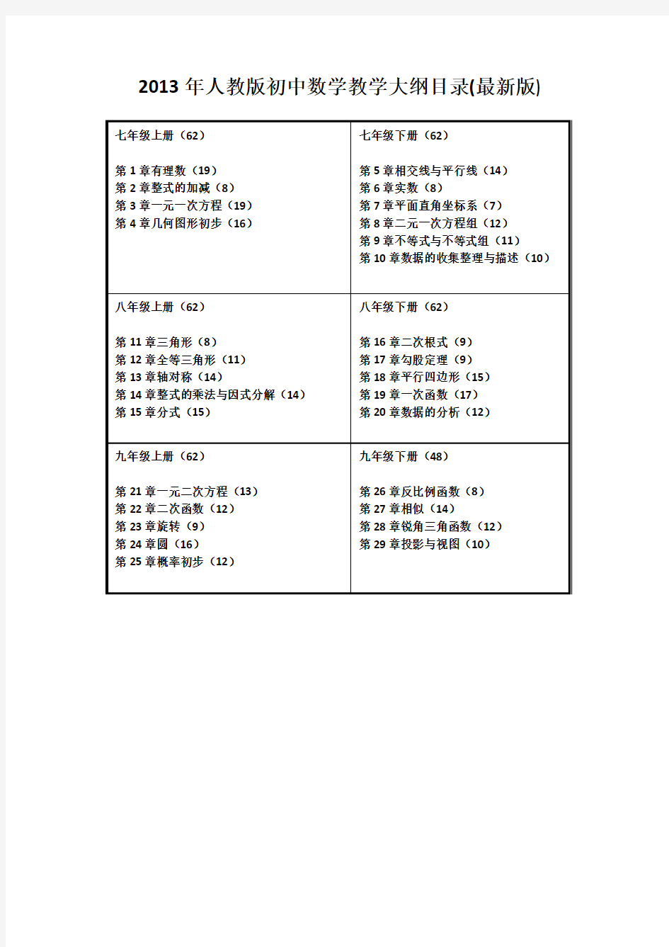 初中数学人教版教材目录教学大纲(2013年最新版)