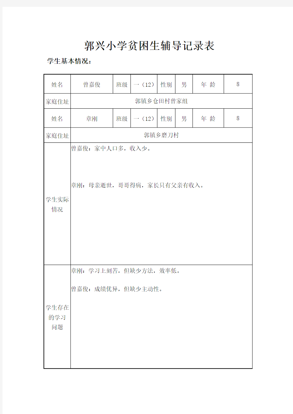 郭兴小学贫困生辅导工作记录表