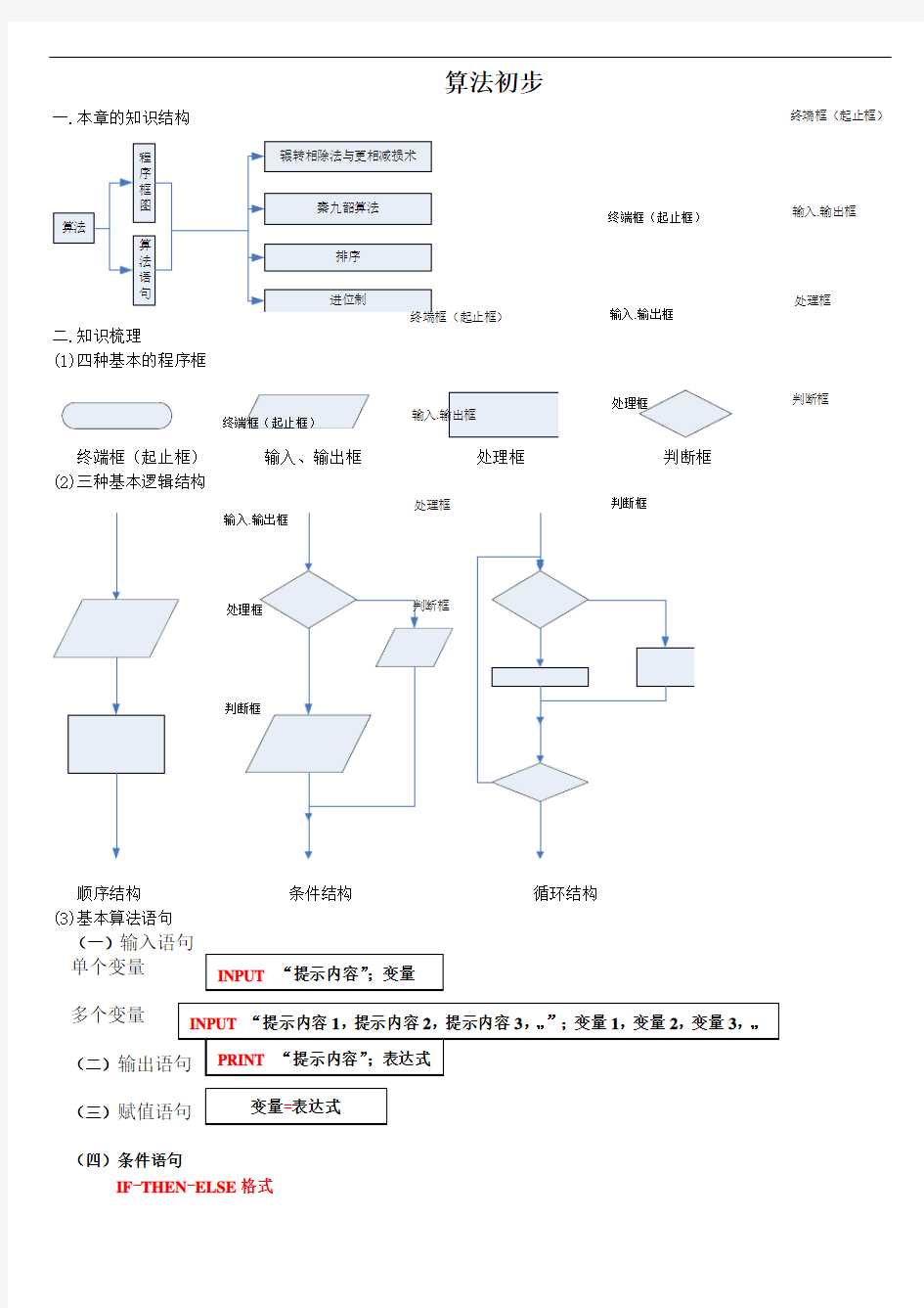 算法初步章节复习课教案