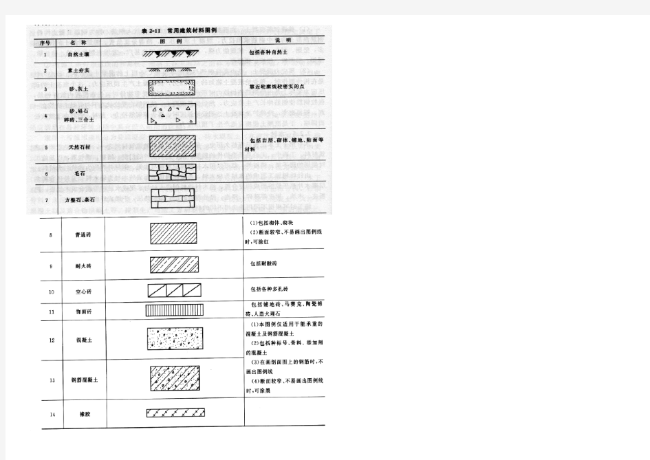 建筑材料常用图例符号