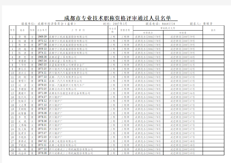 成都市专业技术职称资格评审通过人员名单