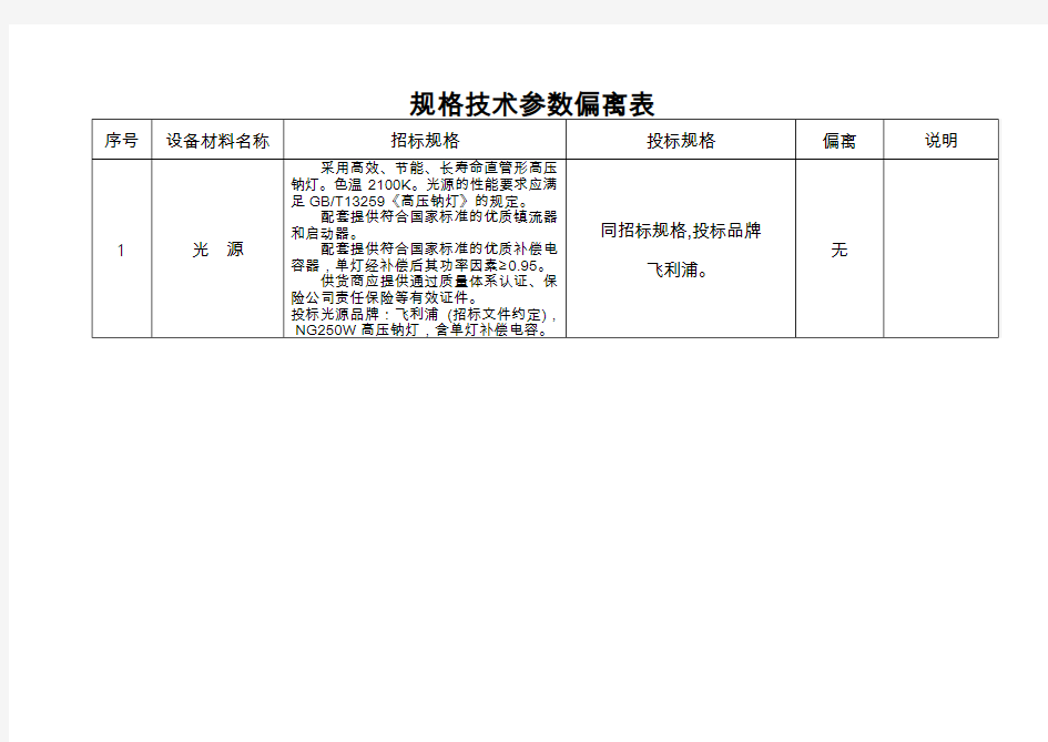 规格技术参数偏离表