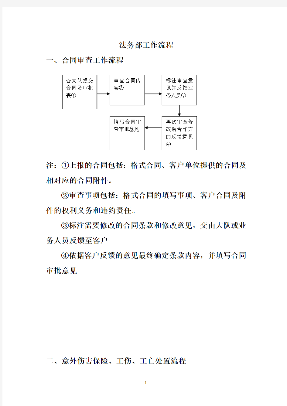 法务部工作流程