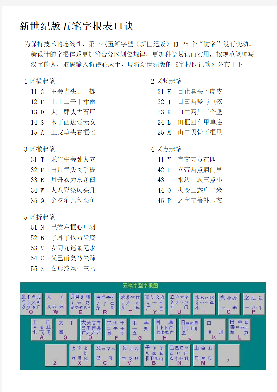 新世纪版五笔字根表口诀