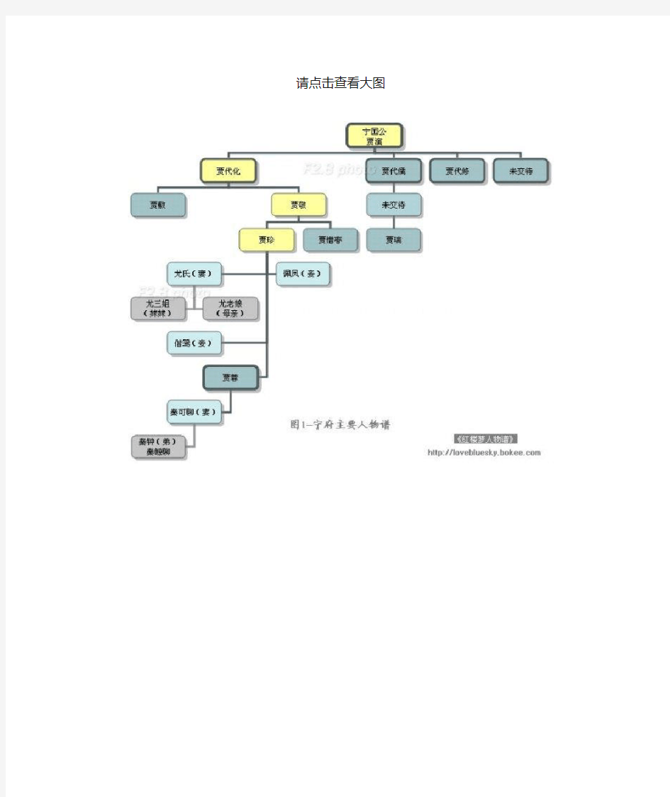 红楼梦人物关系图谱