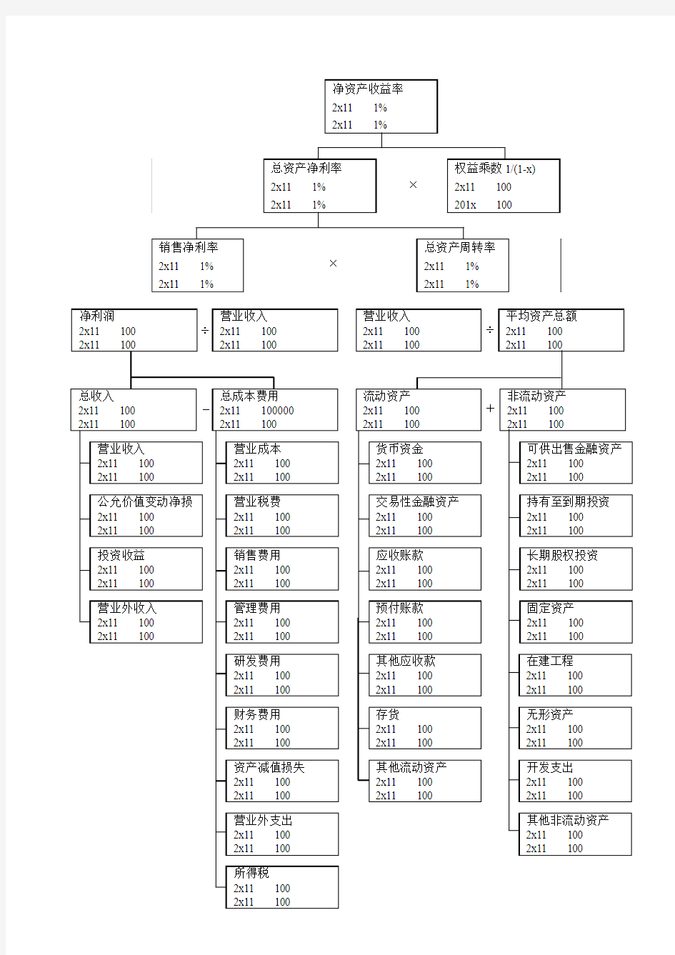 杜邦分析图模板_教材版