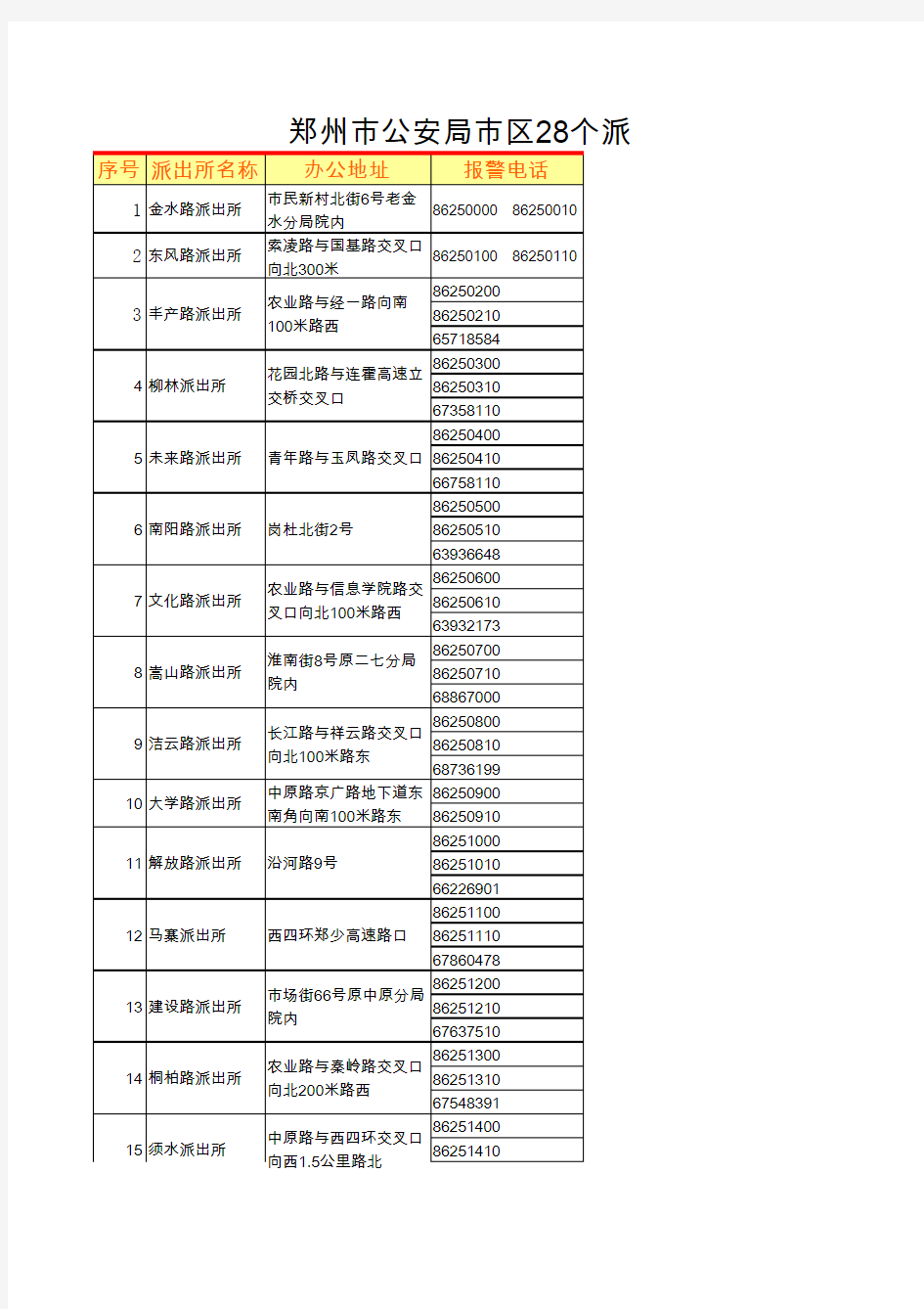 郑州市公安局市区28个派出所报警电话及管辖范围