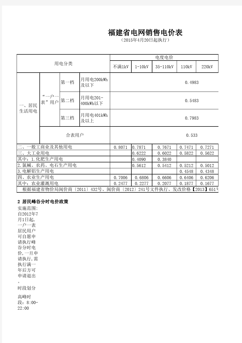 福建省电网销售电价2015.4.20