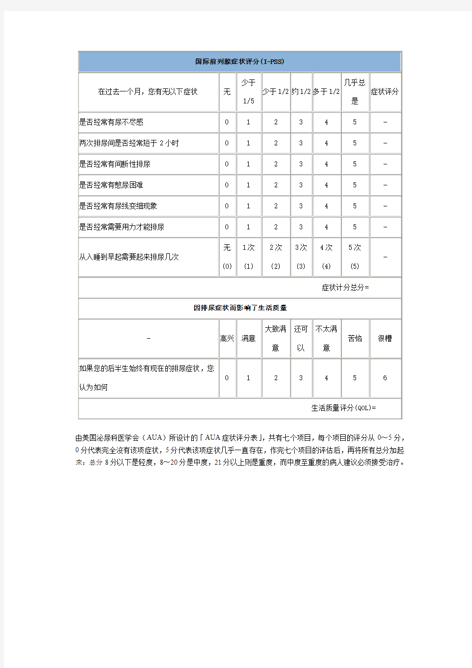 国际前列腺症状评分