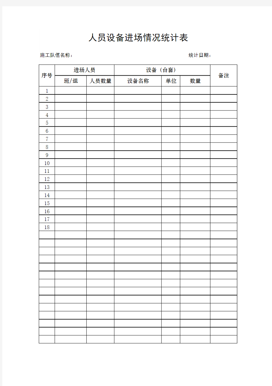 施工单位人员设备统计表