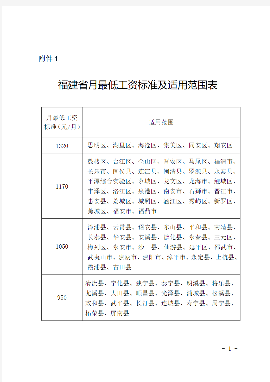 2013年福建省最低工资标准