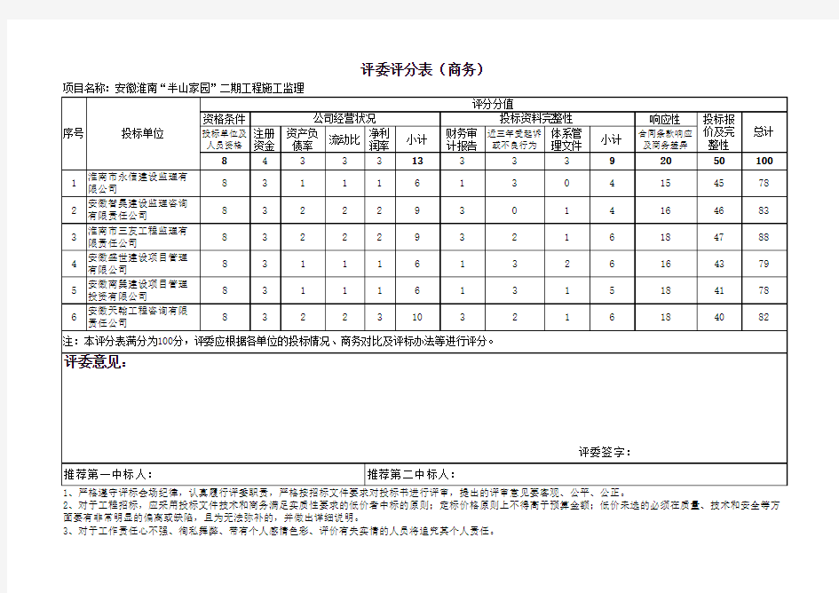 评分表(商务标评分)