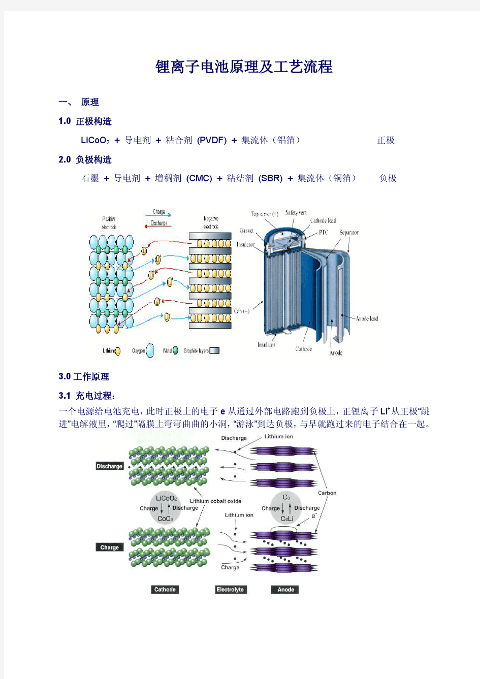 锂离子电池基本原理、配方及工艺流程