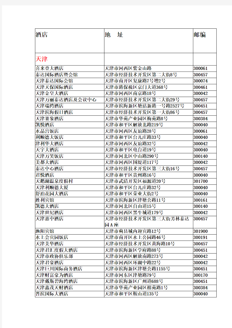 35个城市四星级以上酒店名录之一(天津、贵阳、西安、福建、厦门、长春)