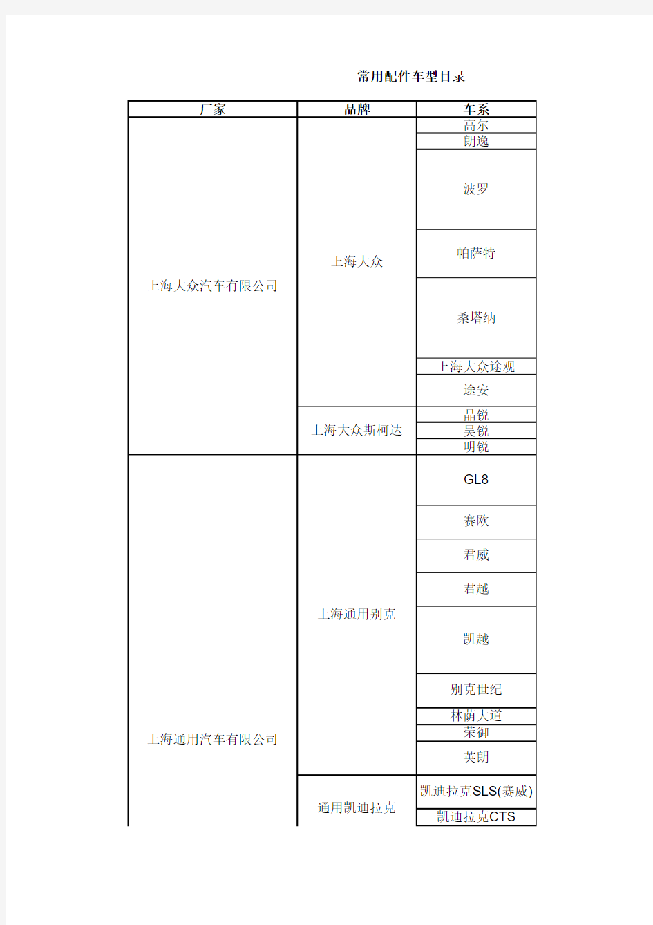 常用零配件车型目录-总