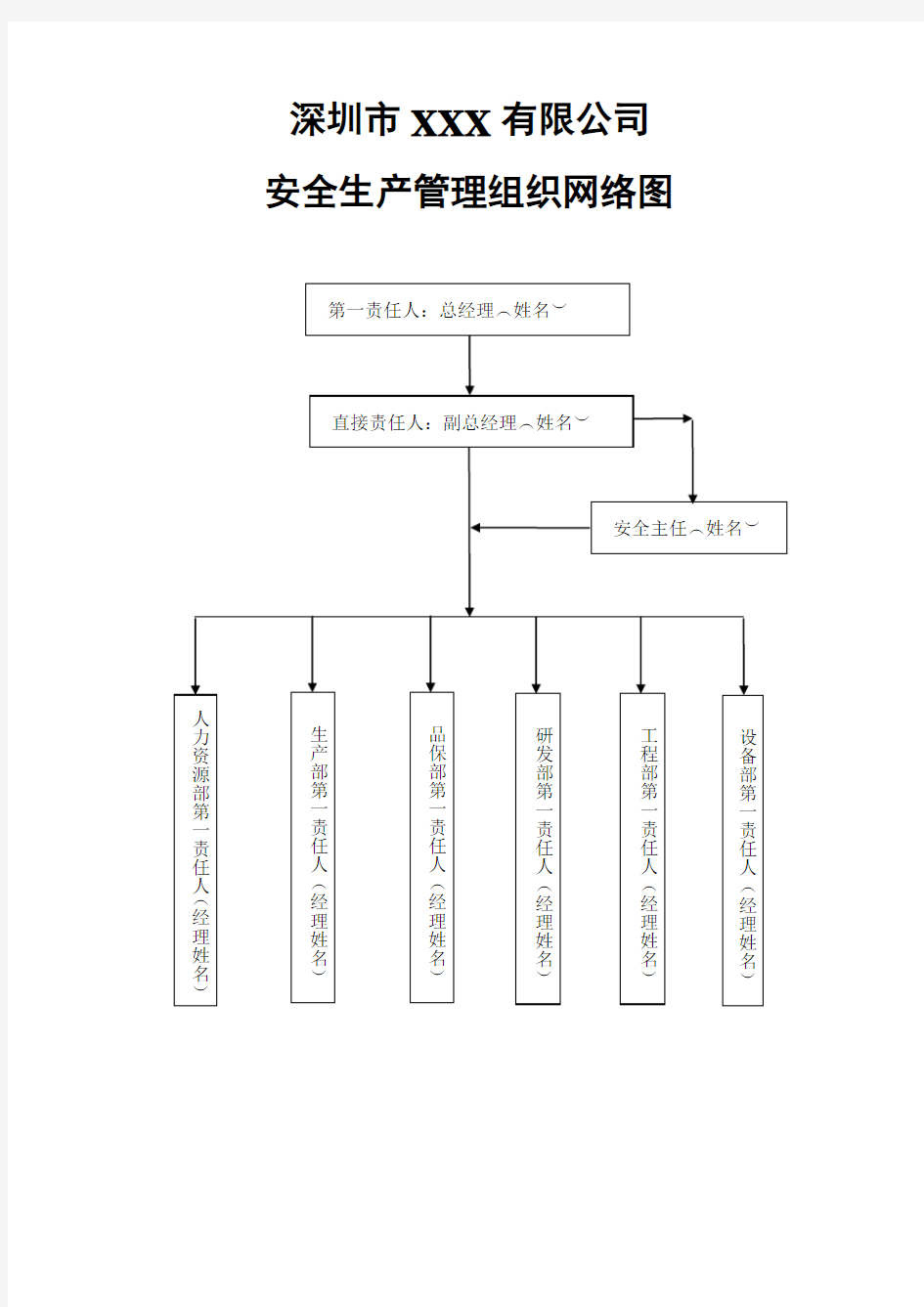 安全生产组织网络图