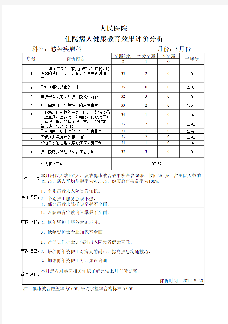 住院病人健康教育效果评价分析