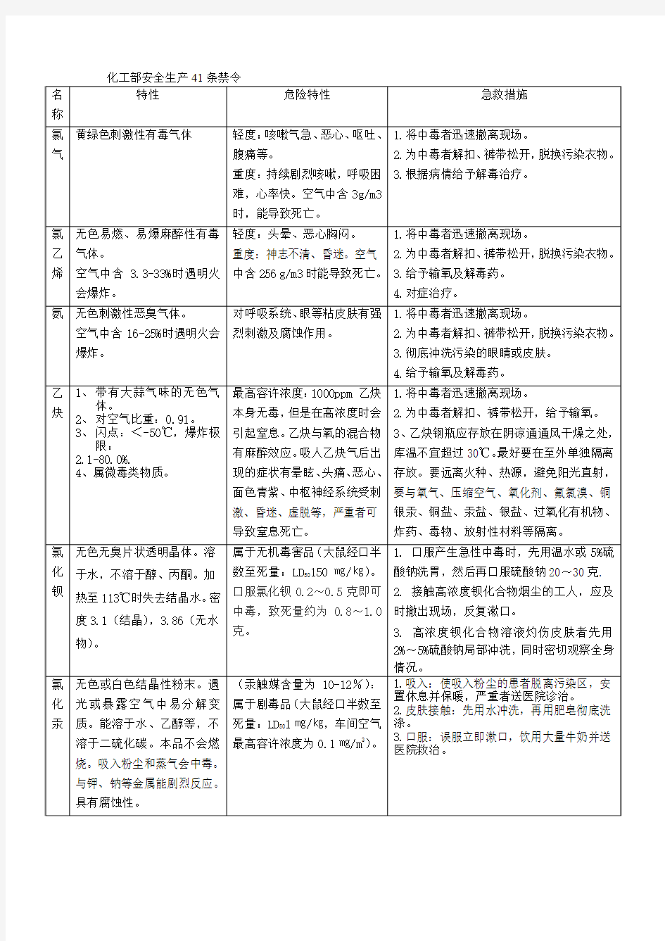 化工部安全生产41条禁令