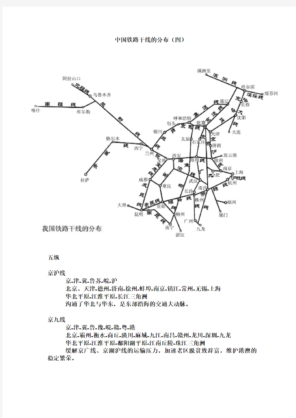 中国铁路干线的分布(图)