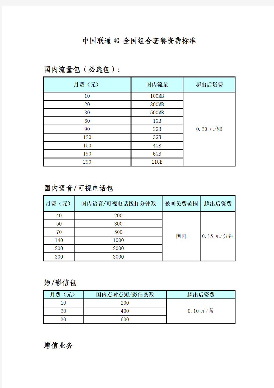 中国联通4G全国组合套餐资费标准