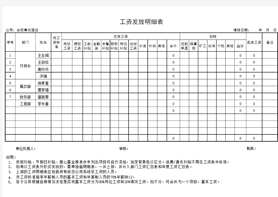 员工工资表格式