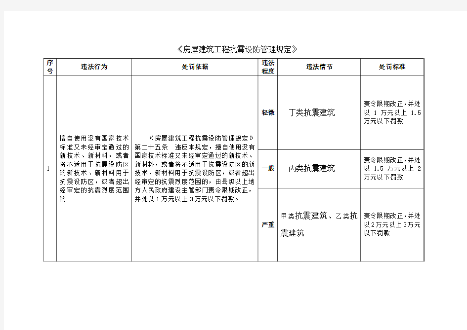 《房屋建筑工程抗震设防管理规定》