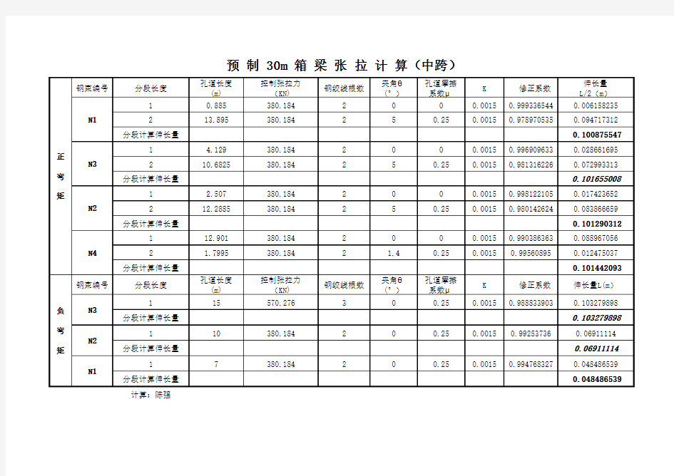 中跨30m箱梁预制正弯矩、负弯矩张拉