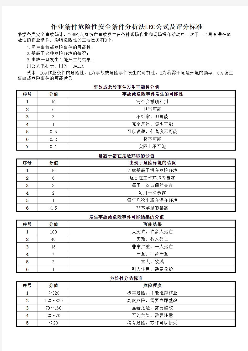 作业条件危险性安全条件分析法(LEC)