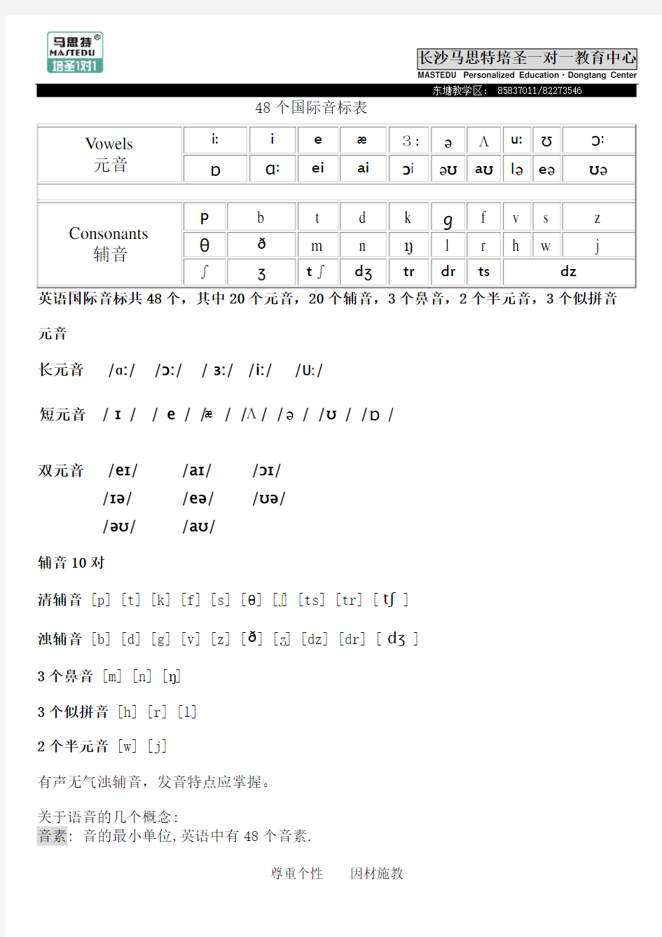 48个国际标准音标及发音规则