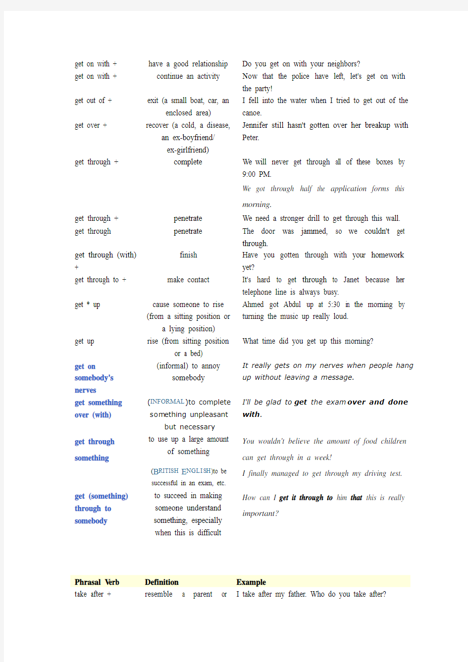Phrasal Verbs(课后练习get+take)