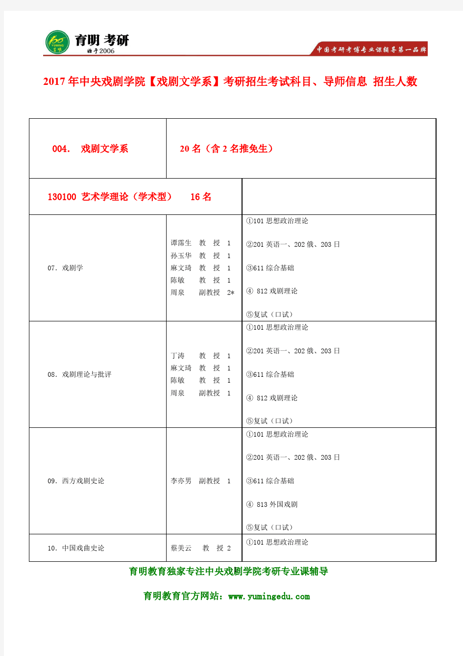 2017年中央戏剧学院戏剧文学系 812戏剧理论 复习经验心得