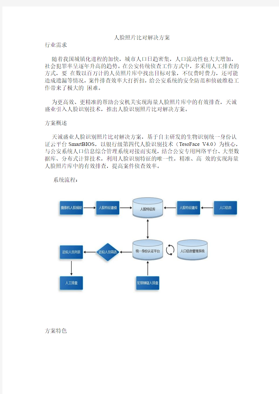 天诚盛业人脸照片对比解决方案