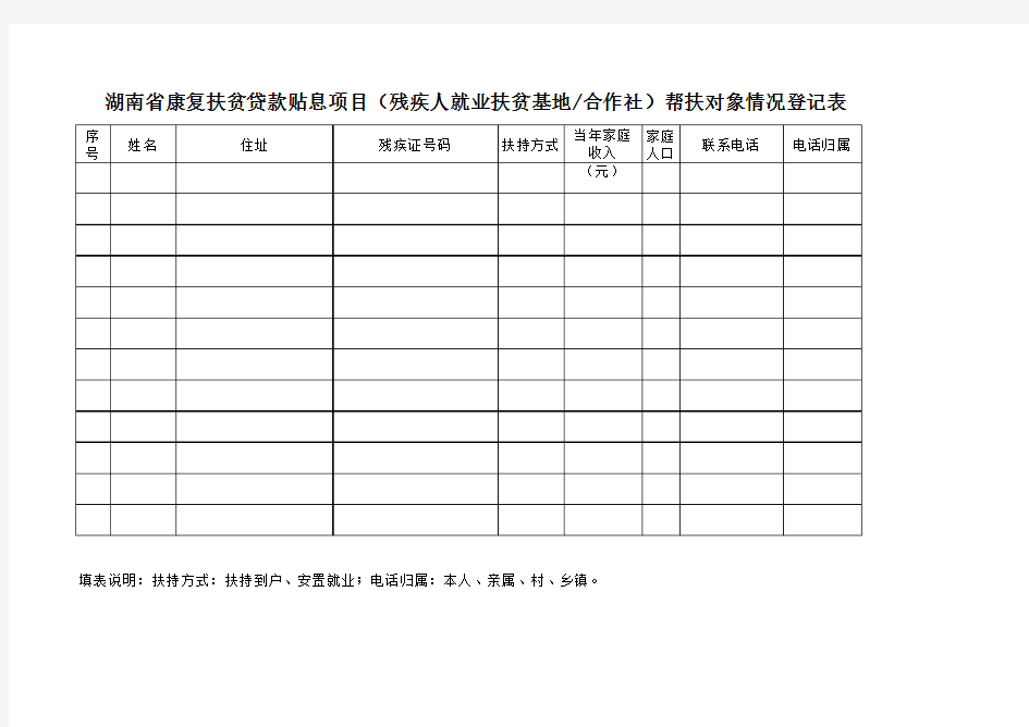 湖南省康复扶贫贷款贴息项目(合作社、基地)帮扶对象情况登记表