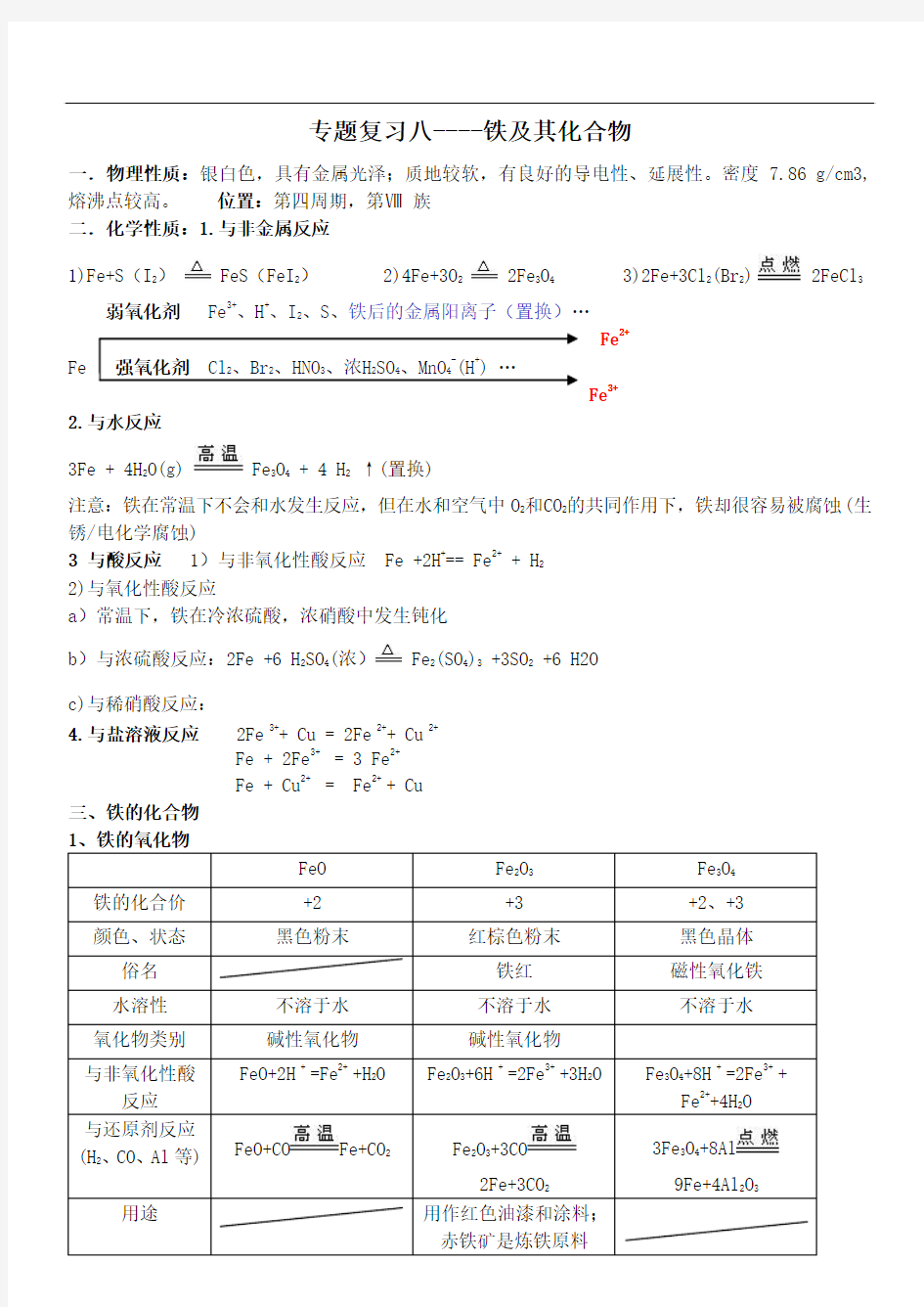 铁和铜及其化合物知识点