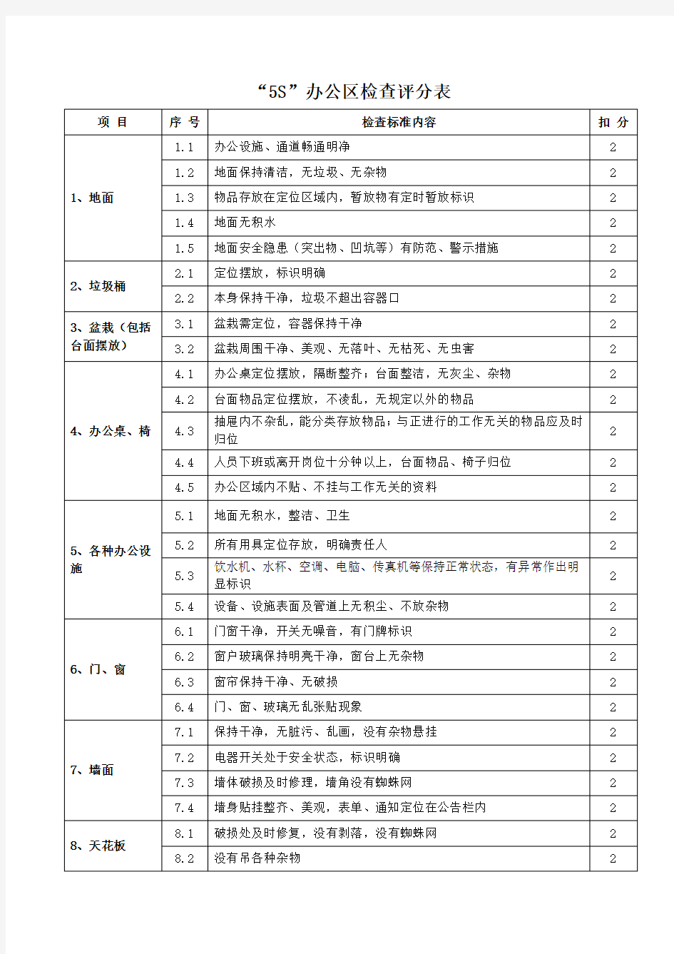 5S办公区检查评分表