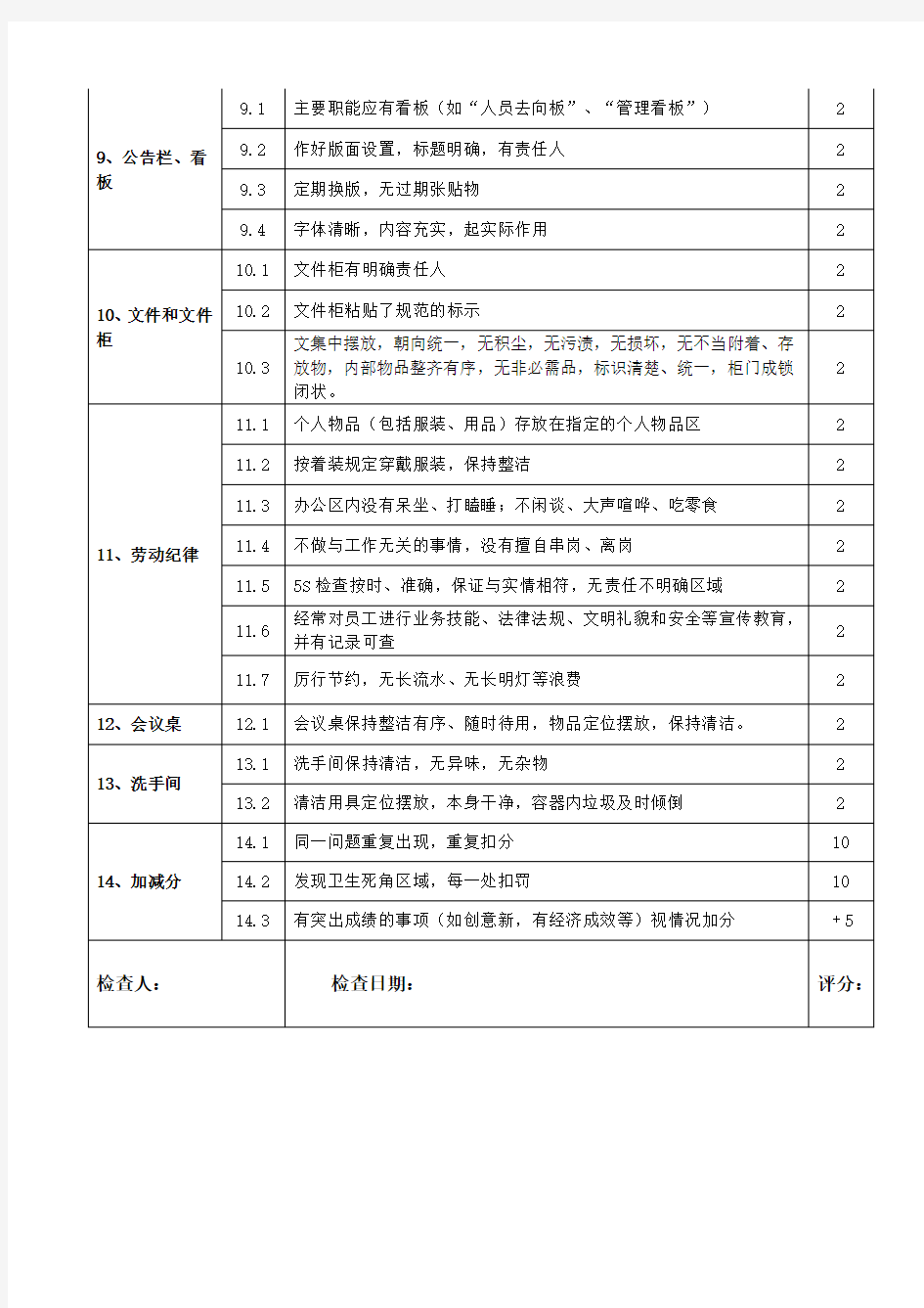 5S办公区检查评分表