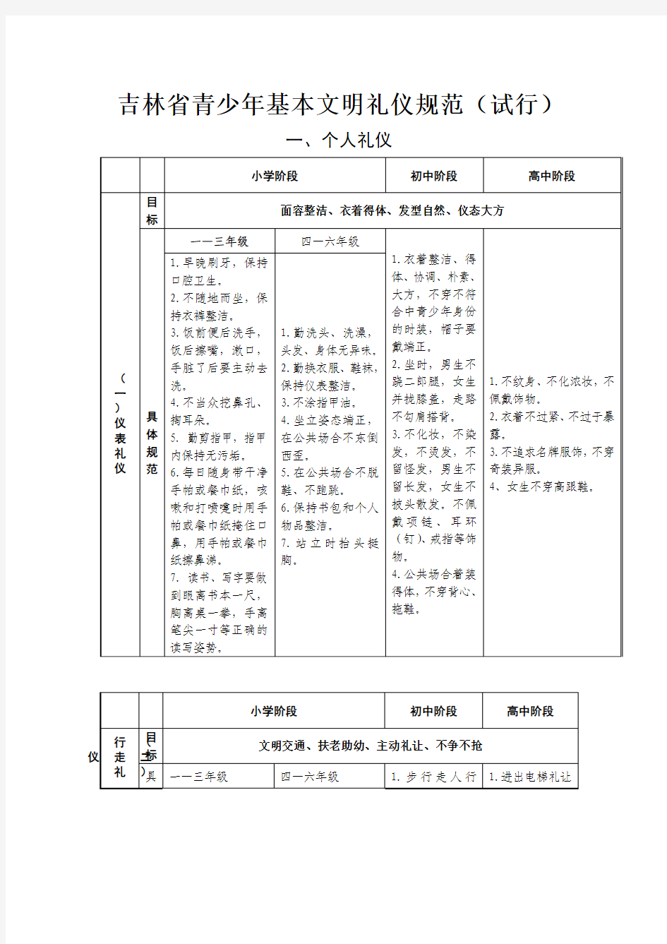 吉林省青少年基本文明礼仪规范