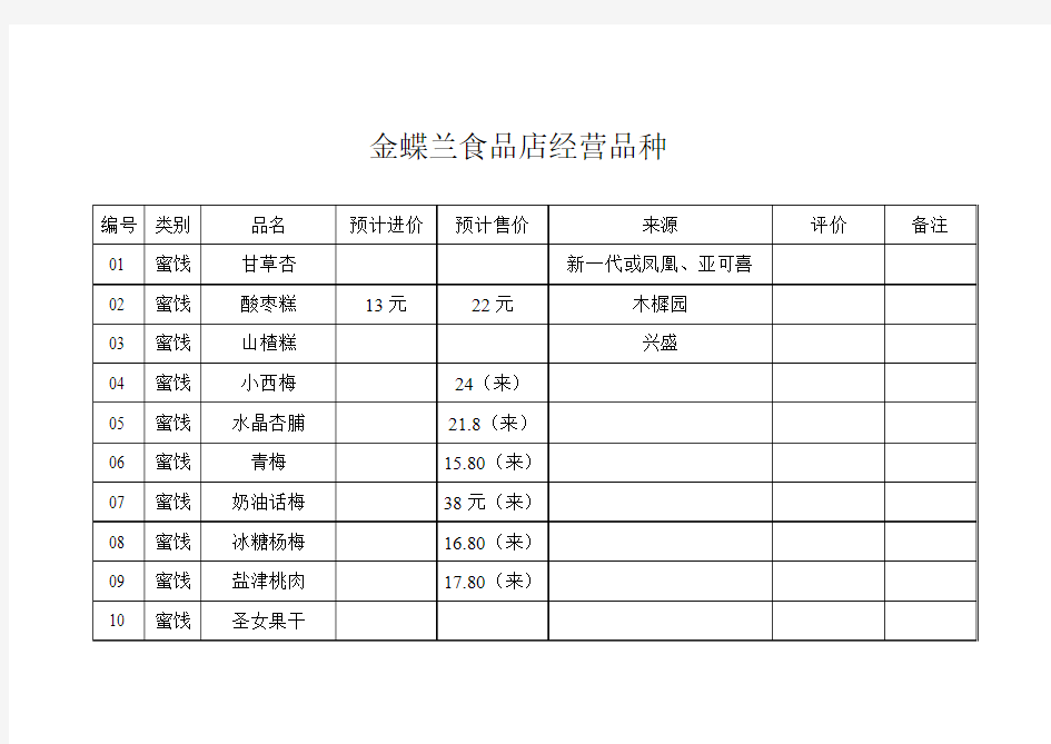 经营品种情况